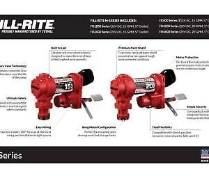 FR4219H 20 GPM Fuel Transfer Pump with Meter - Image 7