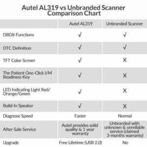 Autel AL319 OBD2 CAN OBDII Auto Car Code Reader - Image 7