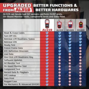 Autel AL519 OBD2 Auto Diagnostic Tool - Image 2