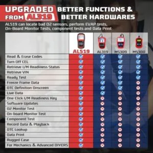 Autel AL519 OBD2 Auto Diagnostic Tool - Image 2