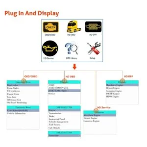 Nexas NL102P Heavy Duty HD Truck Diagnostic - Image 6